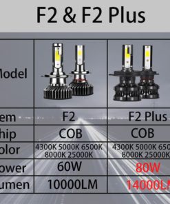 Car Haed light H4 H7 H1 LED H8 H9 H11 4300K 5000K 6500K 8000K 25000K Auto fog Light 80W 16000LM 12V LED Bulb 2